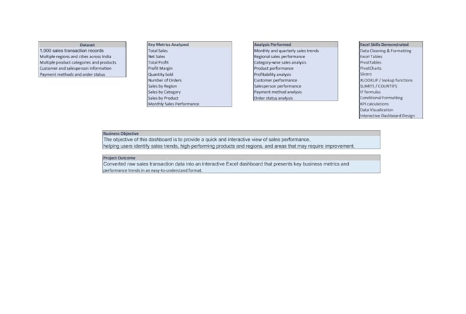 do data cleaning data analysis excel dashboard data entry